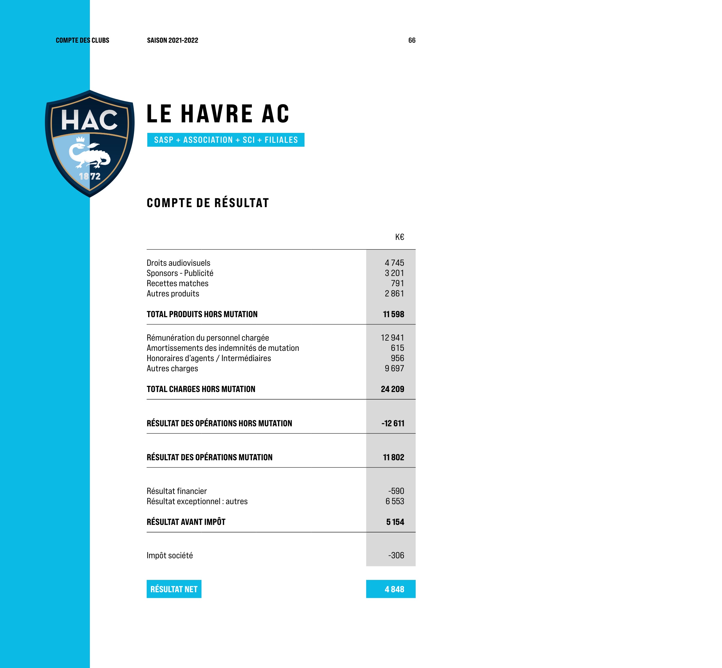 le havre dncg 2021-2022.jpg